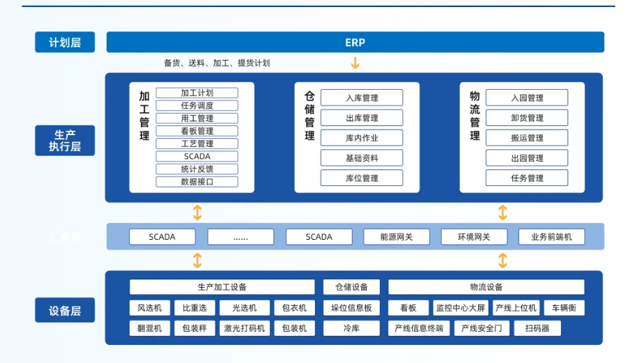 中小企業上ERP，為何總是一半輸在選型，一半敗在落地